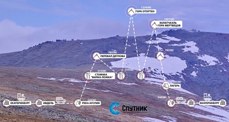 Карта похода с сайта турклуба