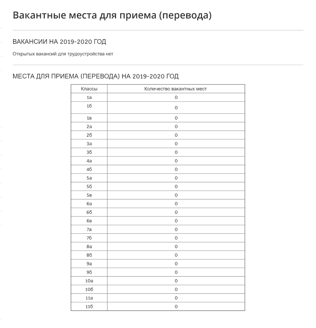Вот так обычно выглядит страница о вакантных местах на сайте школы. Хотя я уверена, что хотя бы одно место где-то есть