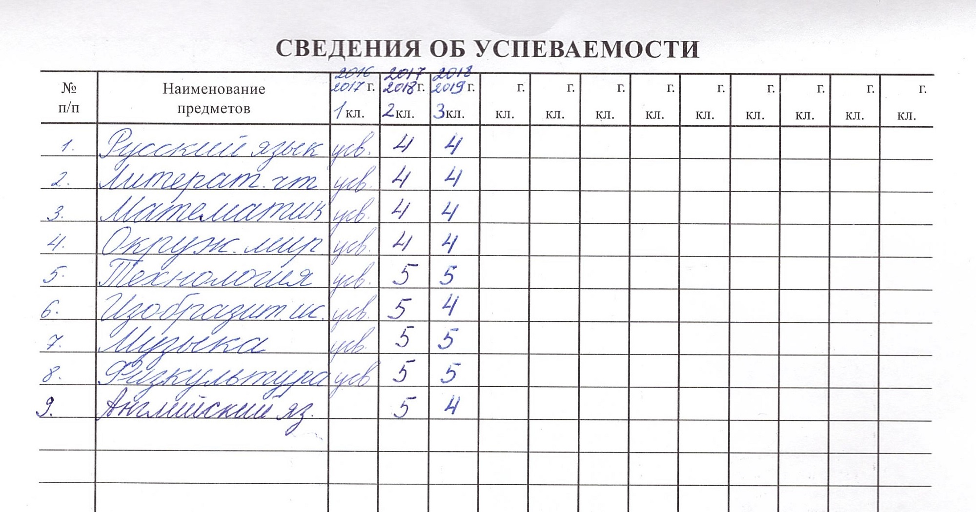Годовые оценки у сына не самые блестящие, но зато без троек