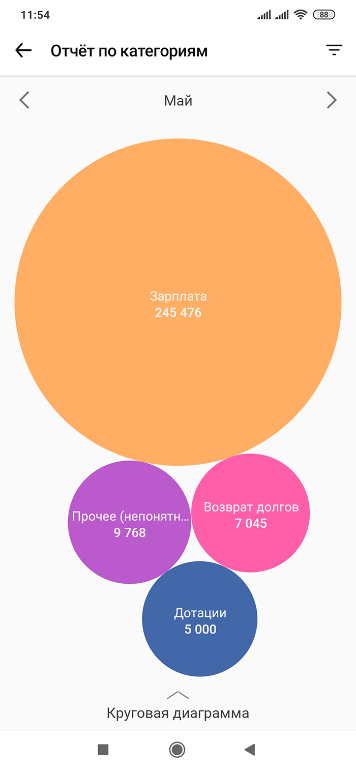 Общие доходы за май