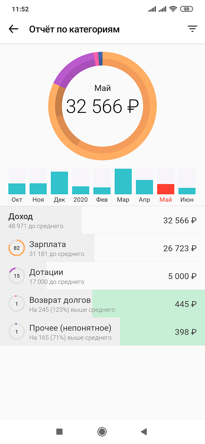 Доходы Карины за май