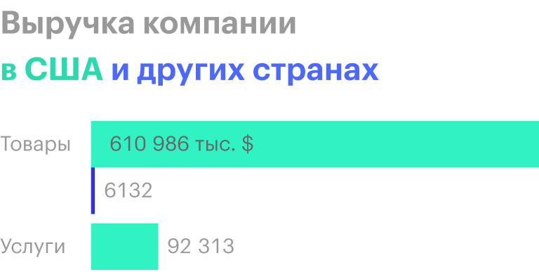 Источник: годовой отчет компании, стр. 82