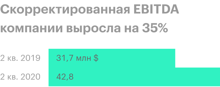 Источник: презентация компании, слайд 8