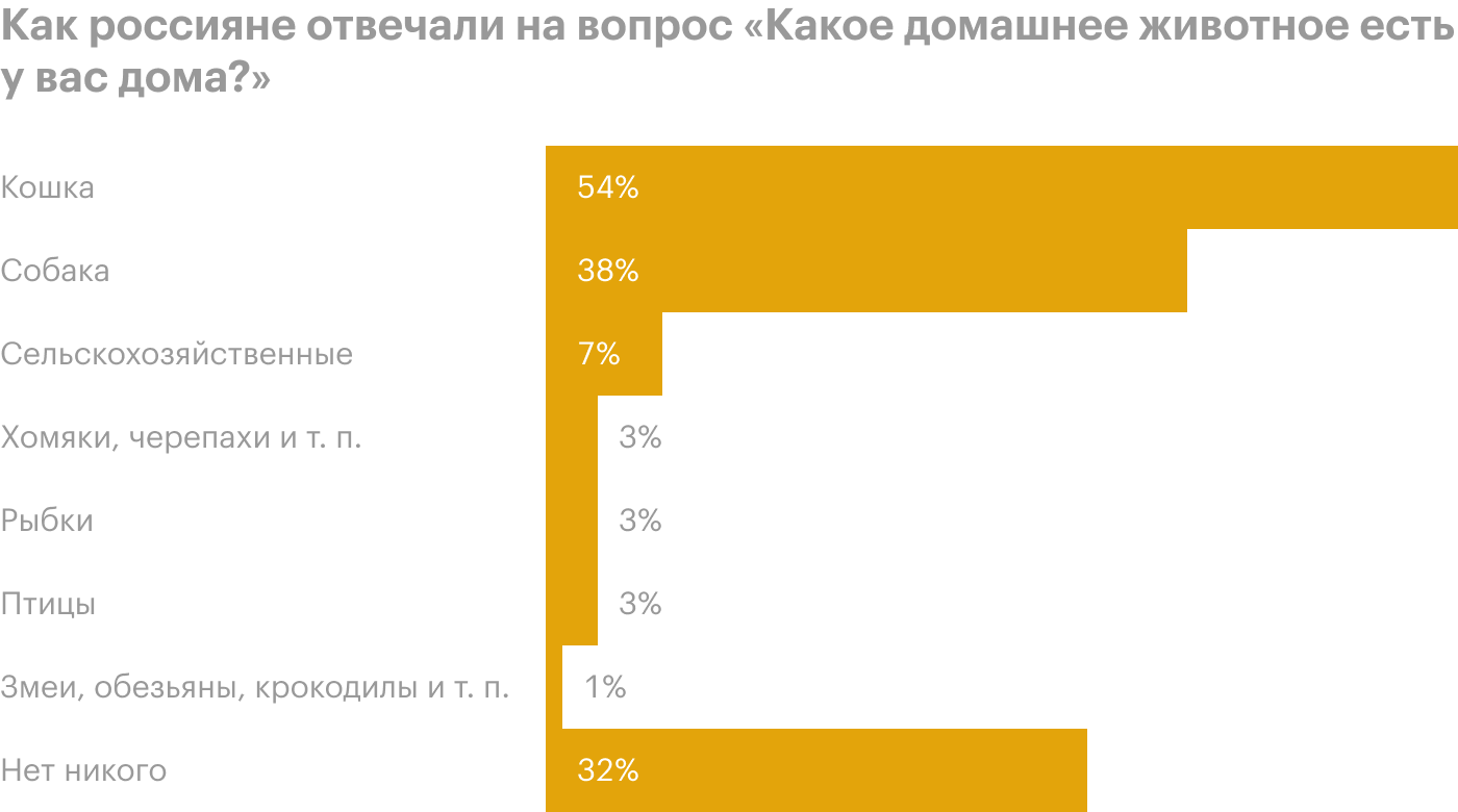 Источник: ВЦИОМ