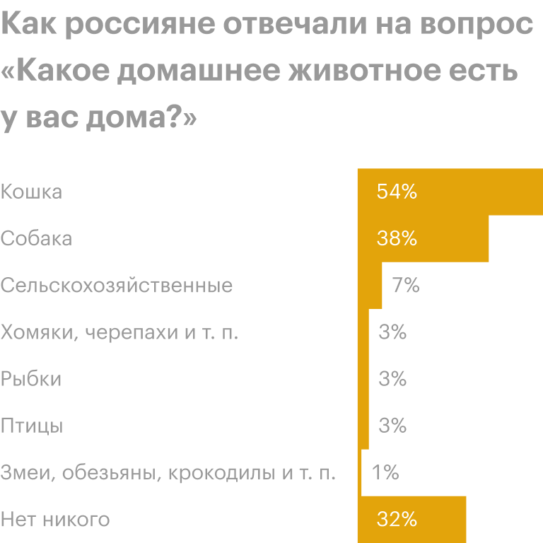 Источник: ВЦИОМ