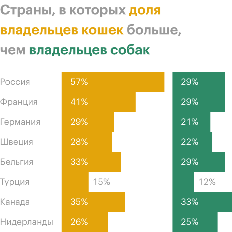 Источник: Gfk