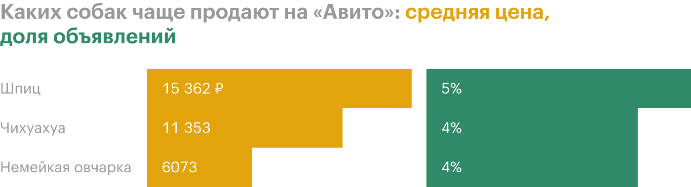 Источник: «Авито»