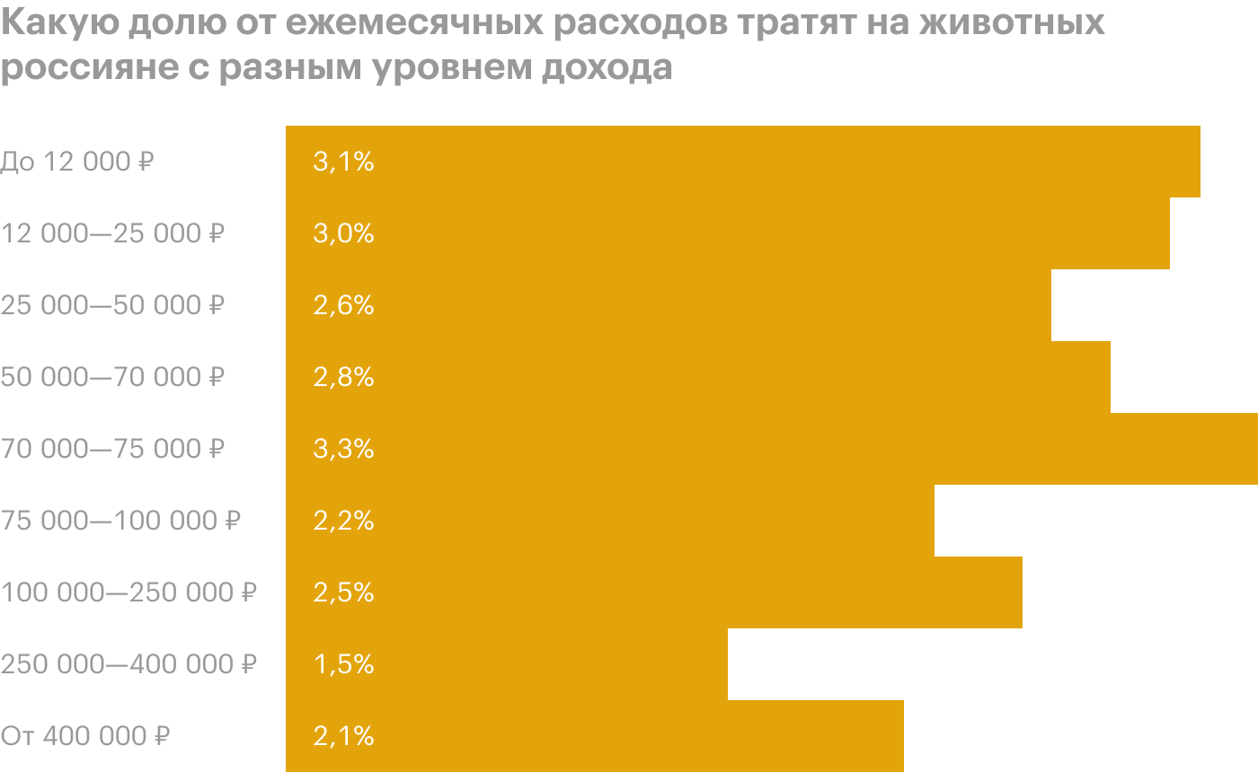 Источник: Тинькофф-банк