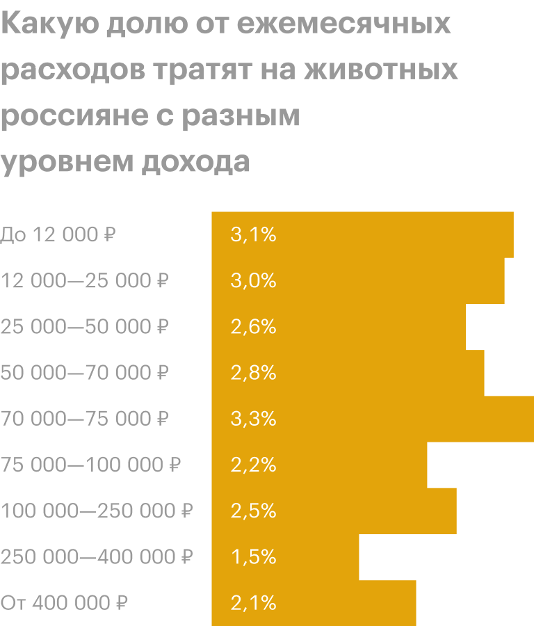 Источник: Тинькофф-банк
