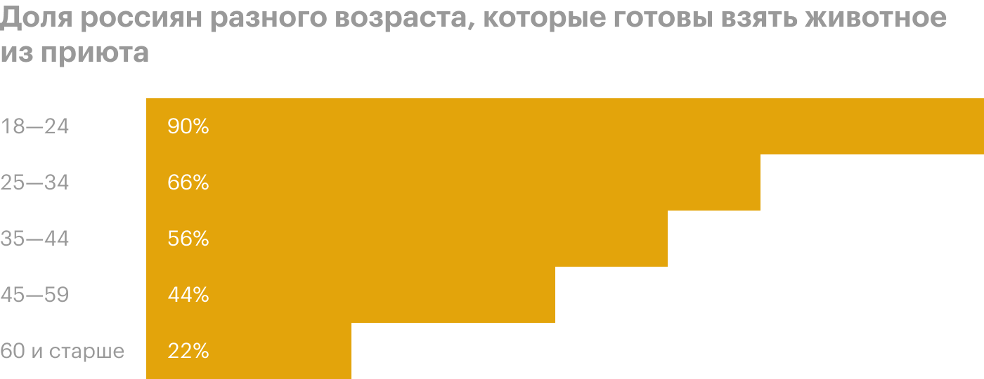 Источник: ВЦИОМ