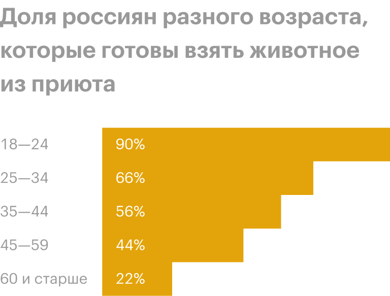 Источник: ВЦИОМ