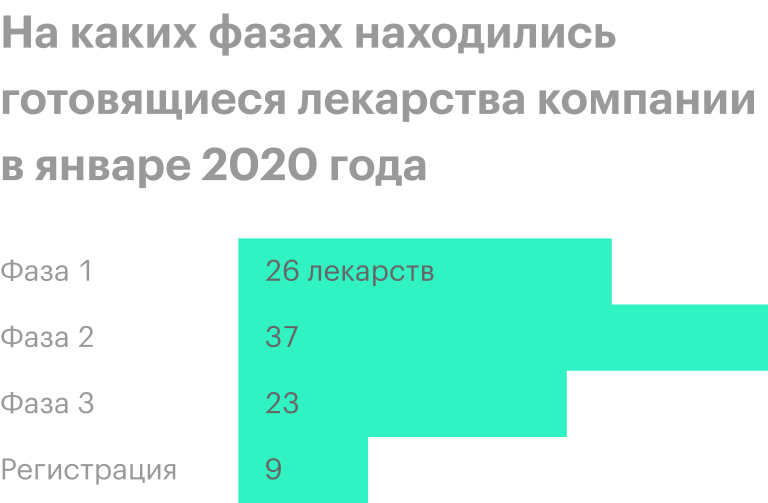 Источник: годовой отчет компании, стр. 7 (12)