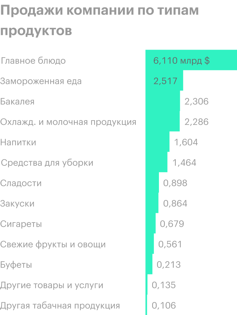 Источник: годовой отчет компании, стр. 75 (79)