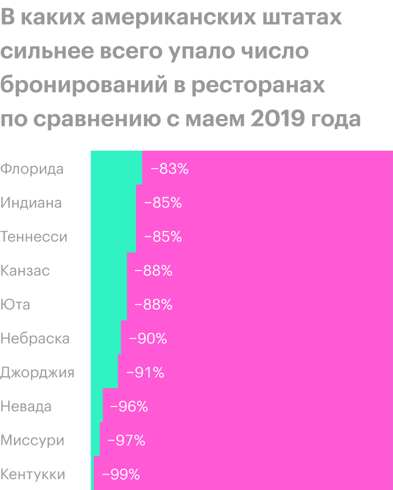 Источник: Bloomberg