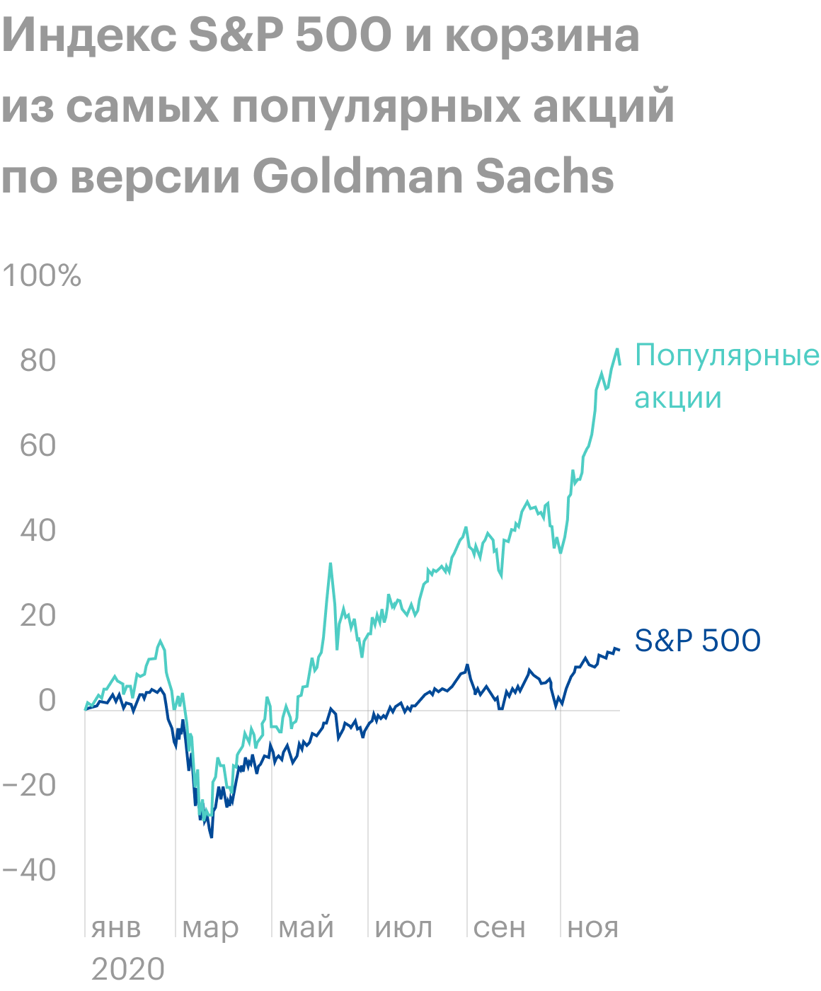 Источник: Daily Shot