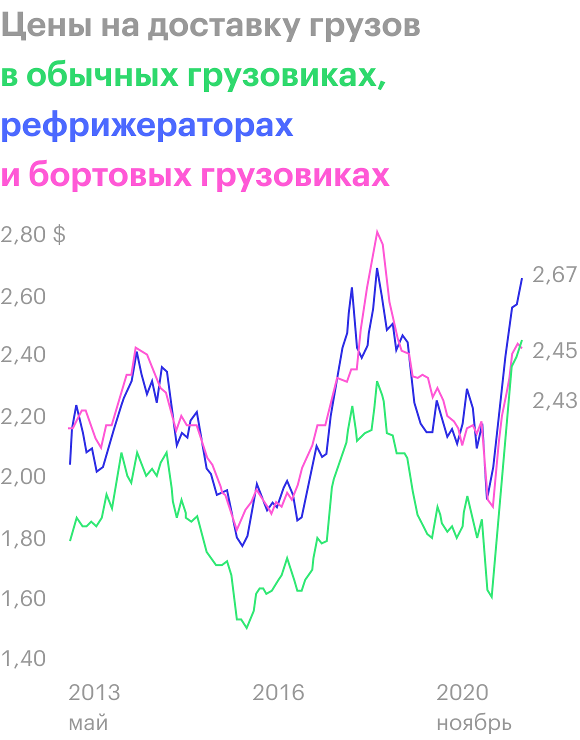 Источник: Daily Shot