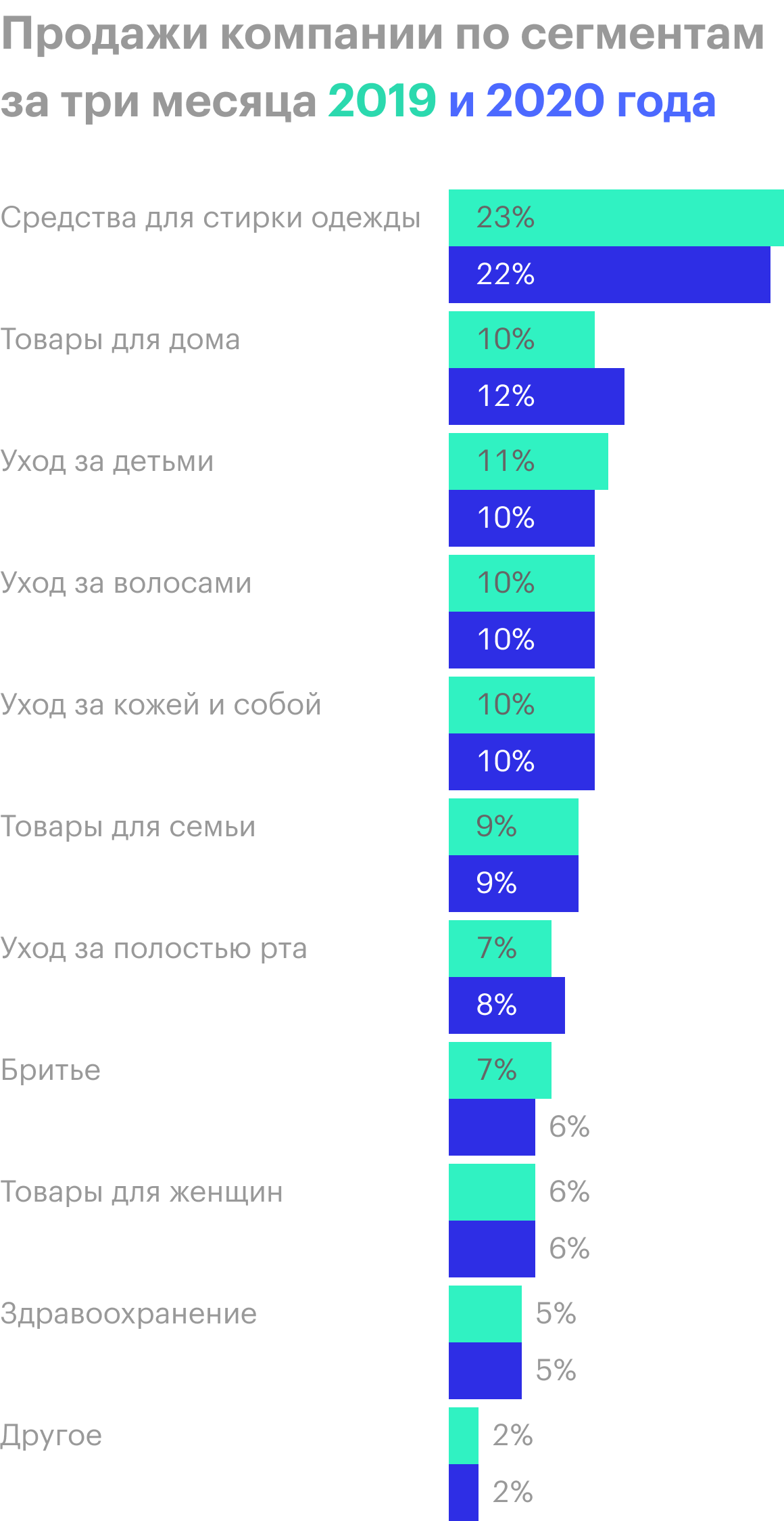 Источник: квартальный отчет компании