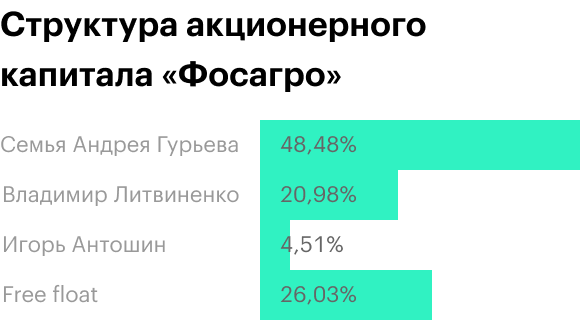 Источник: сайт компании