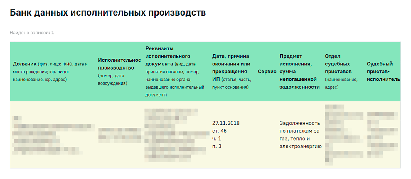 По этому делу судебные приставы не смогли найти ни денег, ни имущества для погашения долга. Хотя по другому делу все долги были выплачены. Судебные будни непредсказуемы