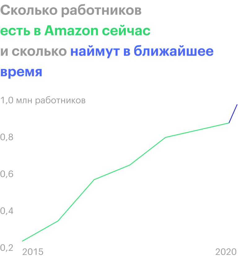 Источник: Financial Times