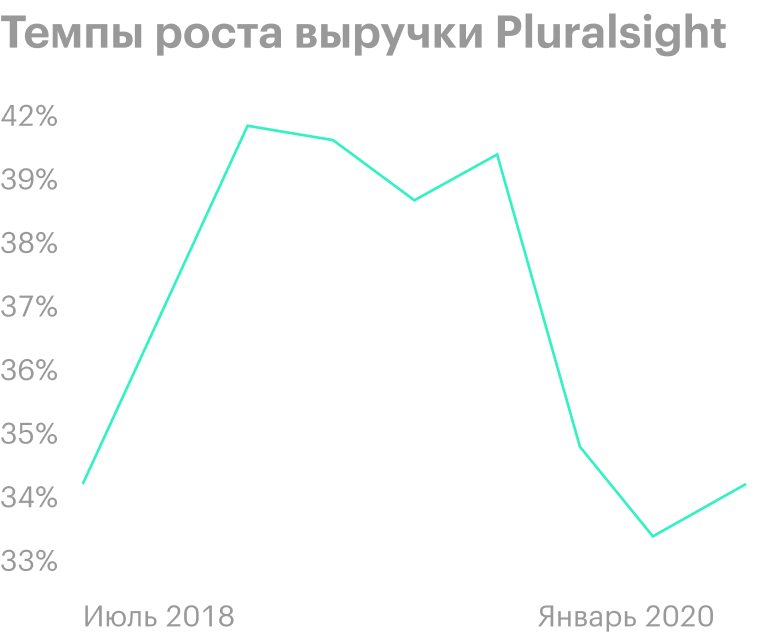 Источник: Ycharts.com