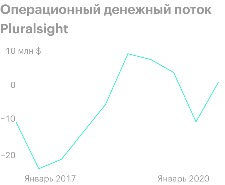 Источник: Ycharts.com
