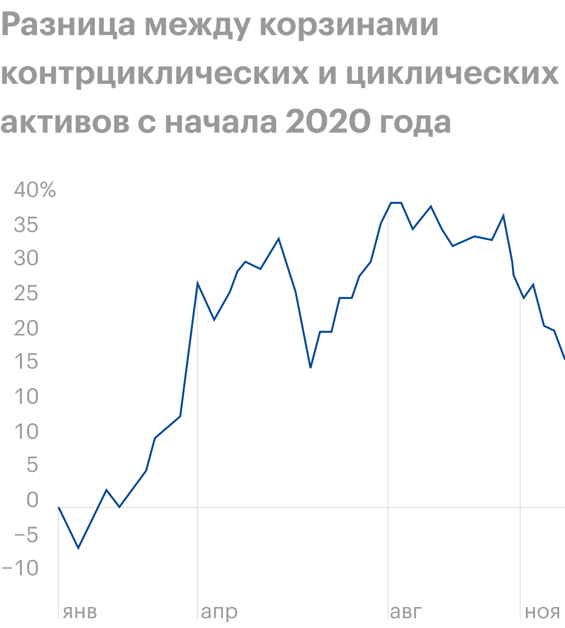 Источник: данные Мосбиржи