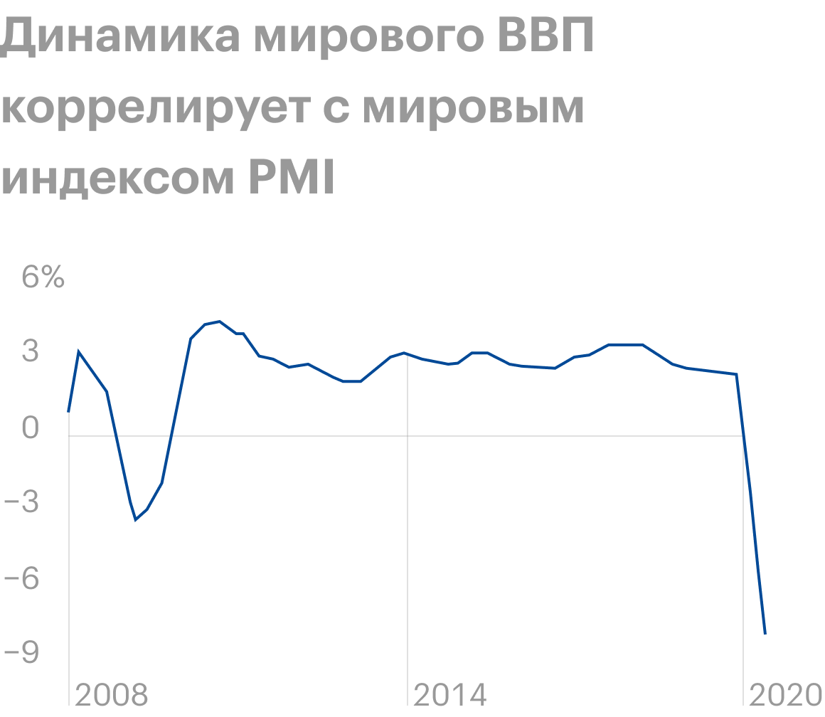 Источник: IHS Markit