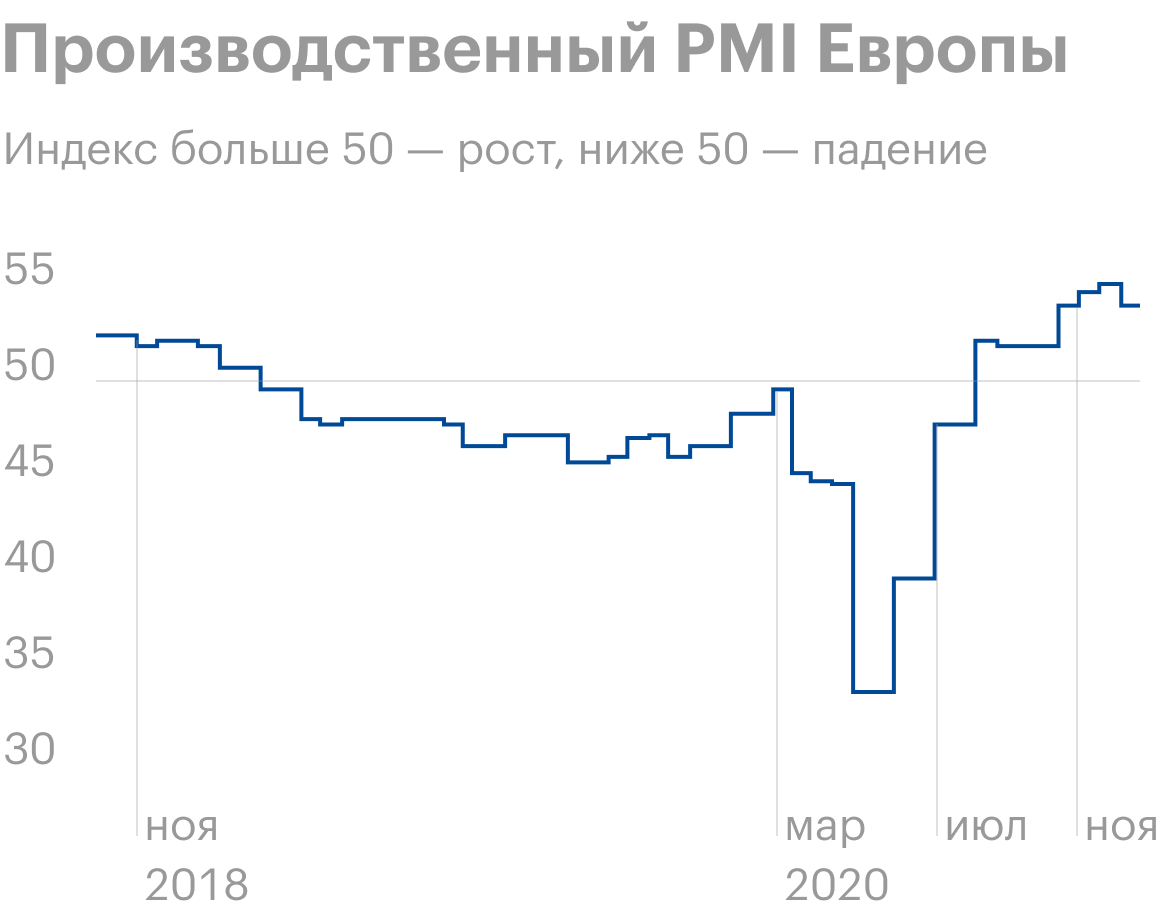 Источник: investing.com