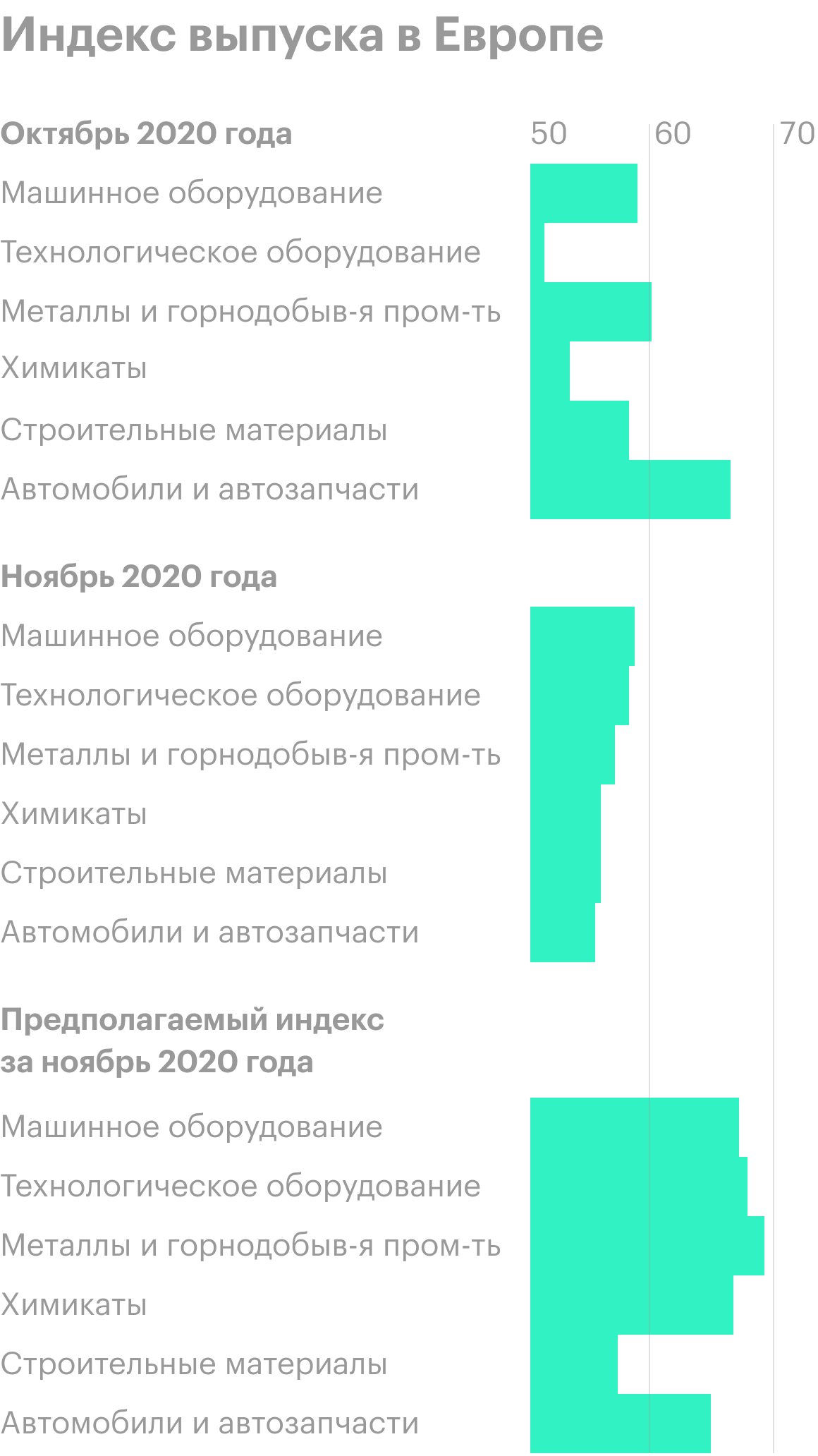 Источник: IHS Markit