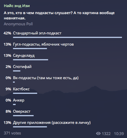 Я даже сделал опрос на канале о том, кто где слушает подкасты