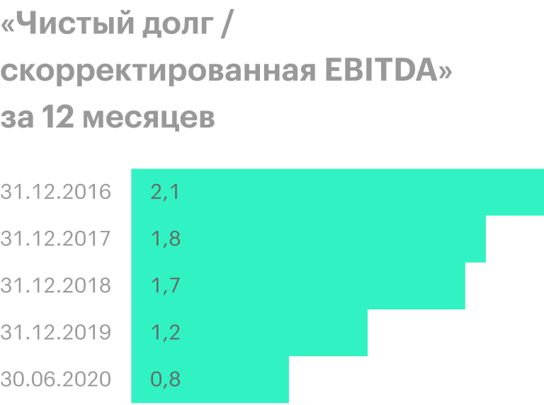 Источник: пресс-релизы «Полюса»