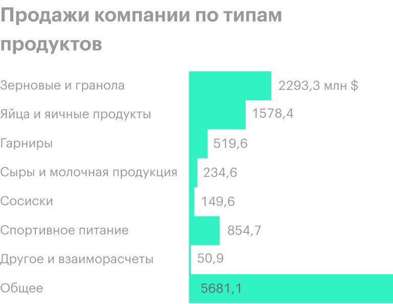 Источник: годовой отчет компании, стр. 106 (120)
