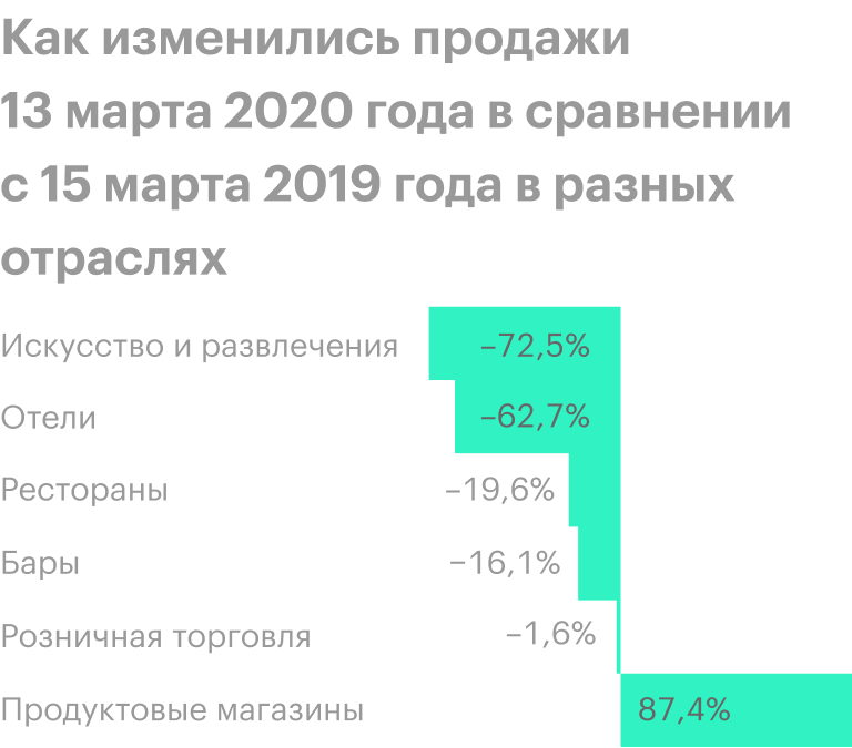 Источник: Bloomberg