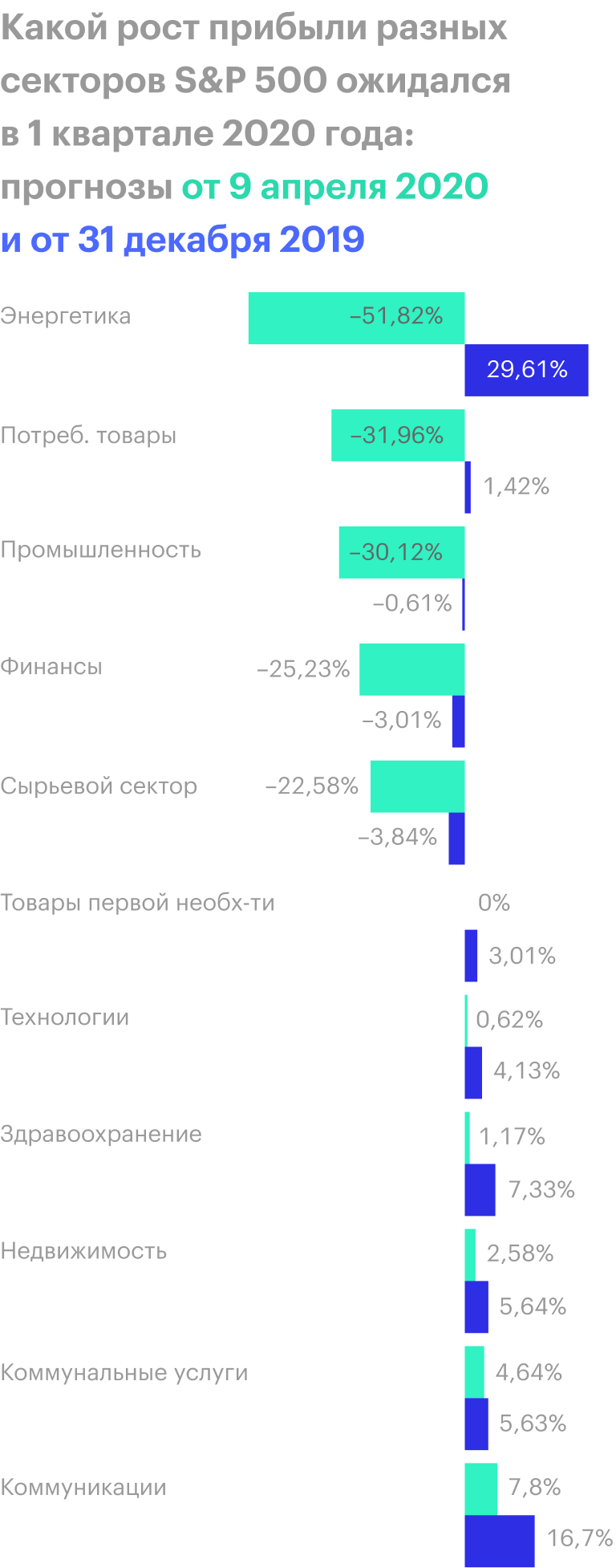 Источник: The Wall Street Journal