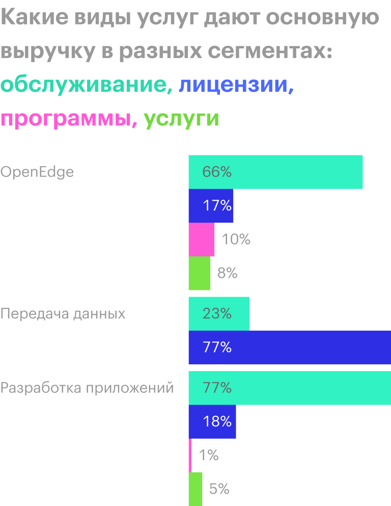 Источник: презентация компании, стр. 19