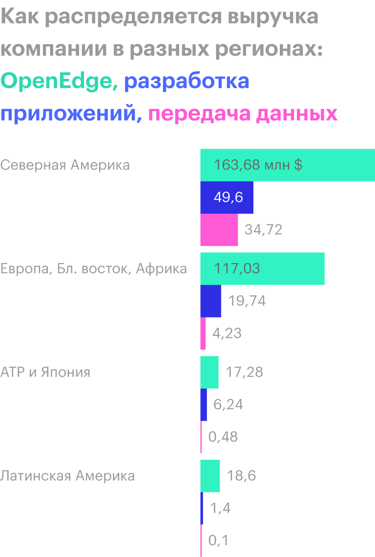 Источник: презентация компании, стр. 20
