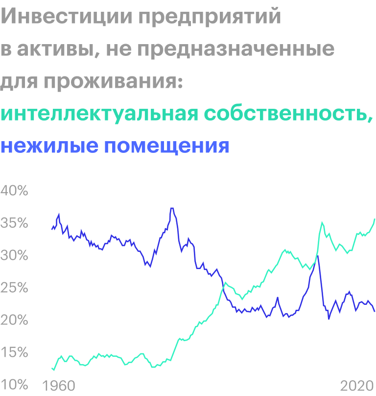Источник: The Wall Street Journal