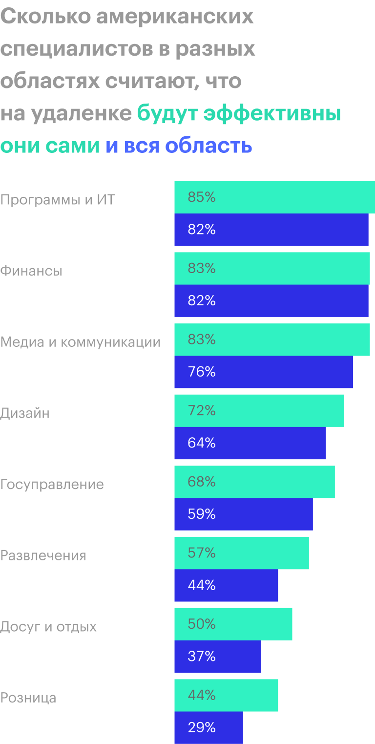 Источник: Statista