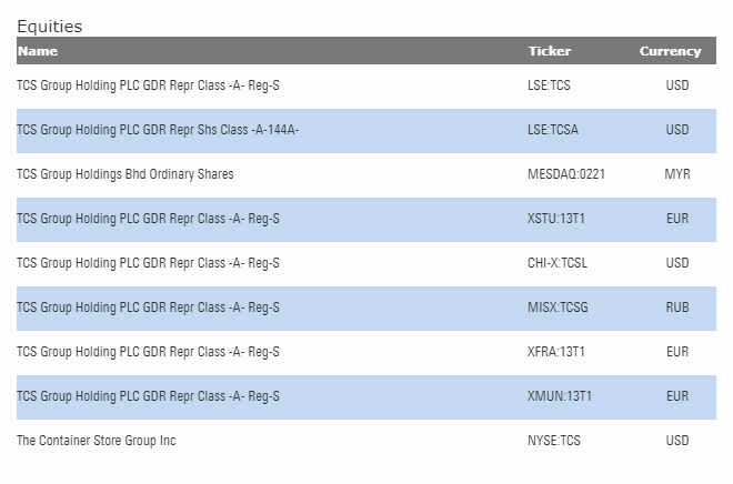 Поиск по сайту Morningstar для акций TCS Group