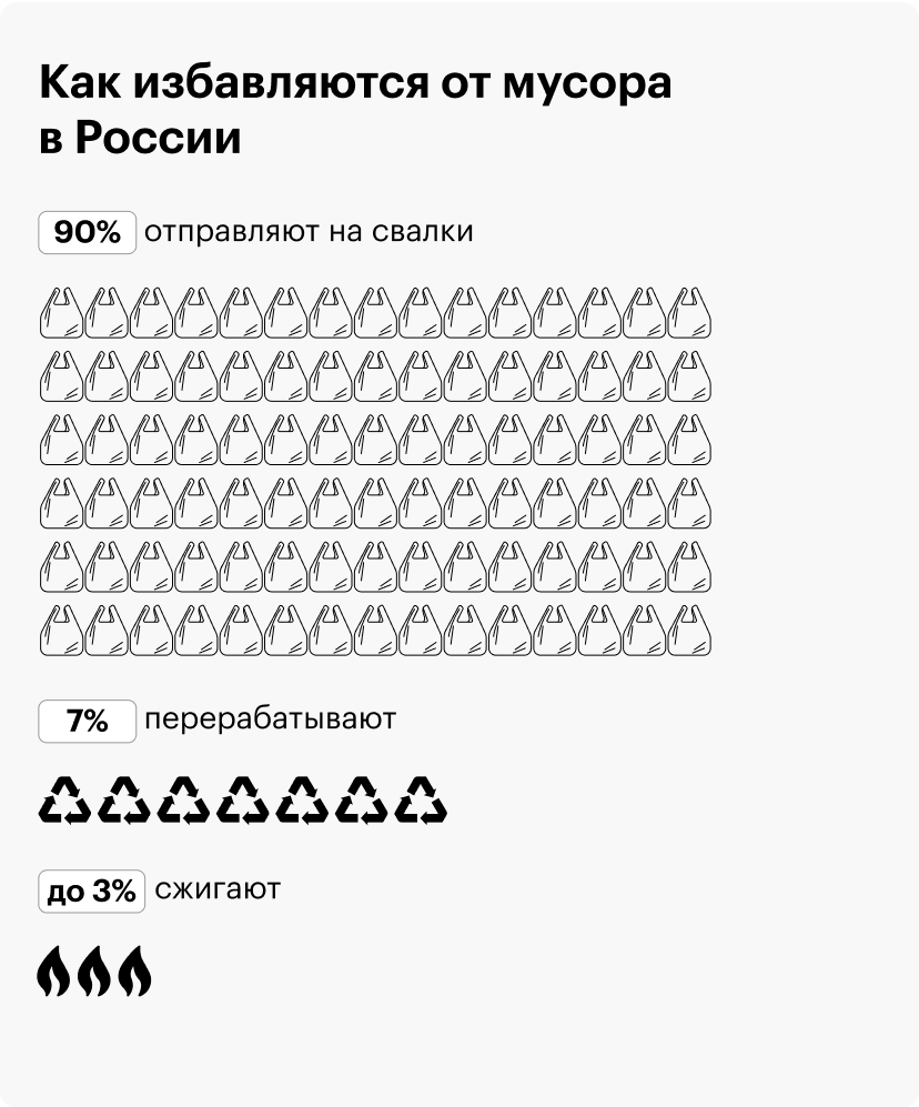 Как решить проблему мусора