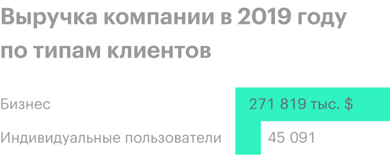Источник: годовой отчет компании, стр. 100 (103)