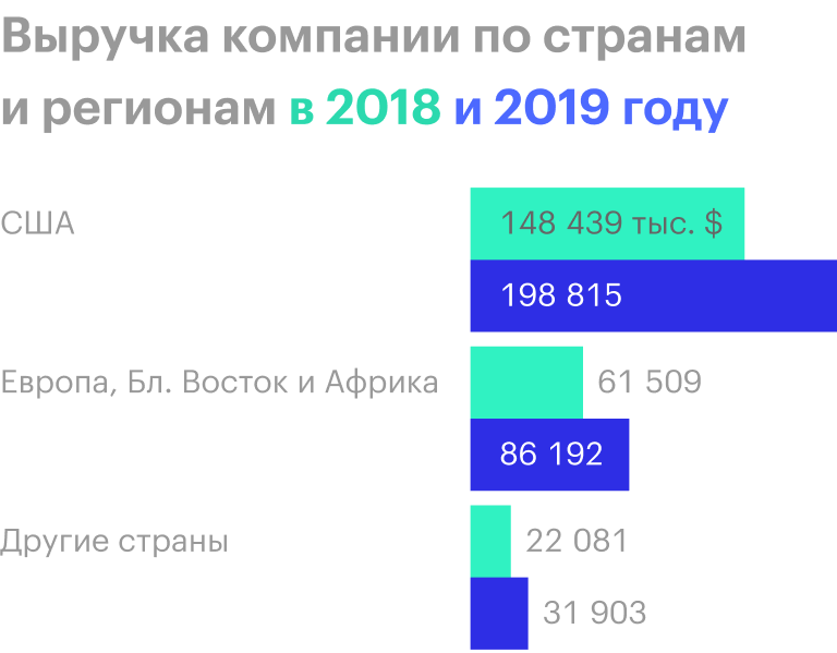 Источник: годовой отчет компании, стр. 99 (102)
