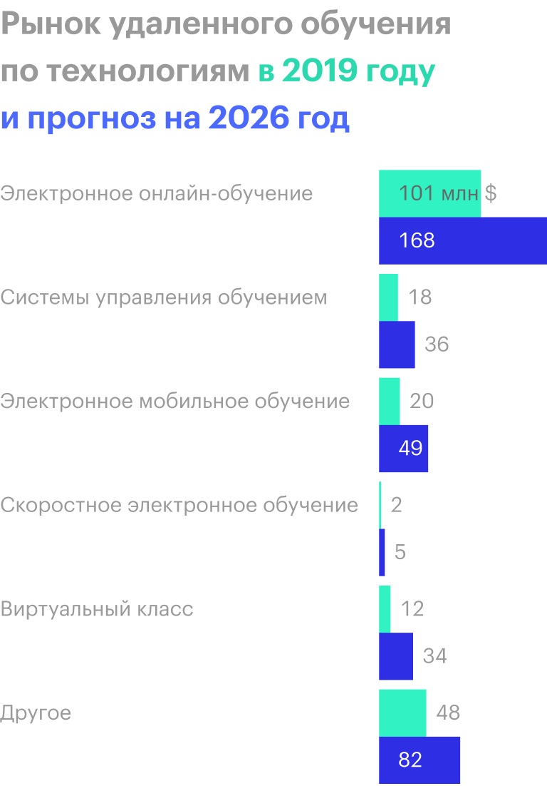 Источник: Global Market Insights