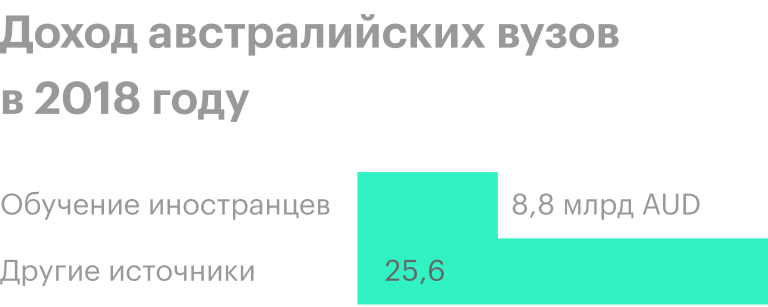 Источник: The Economist