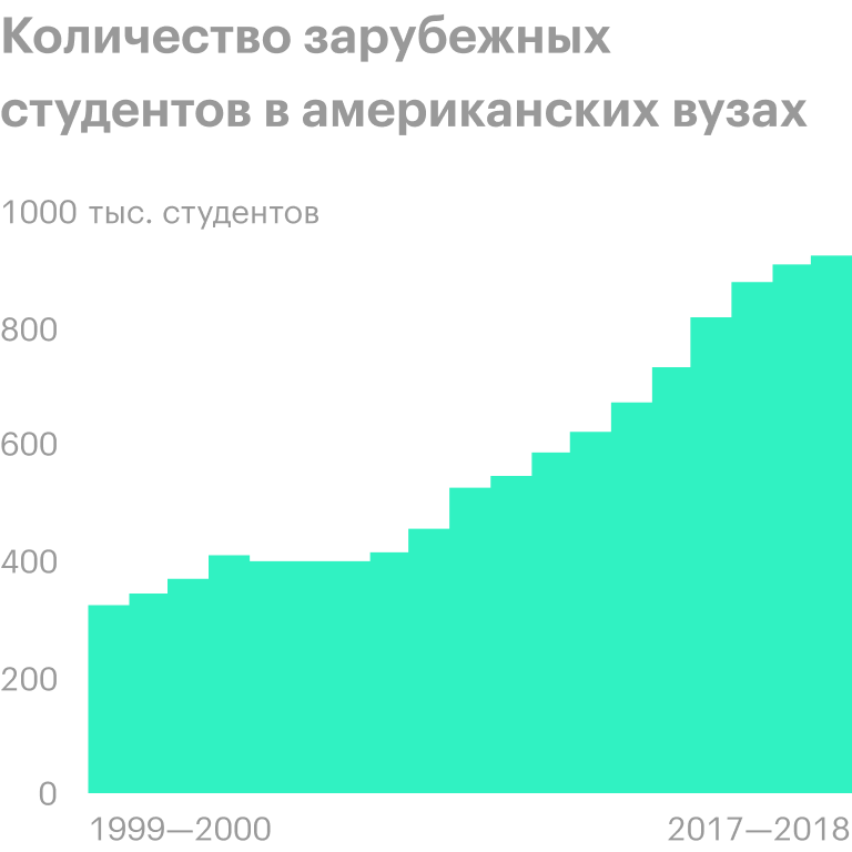 Источник: Center for Security Studies