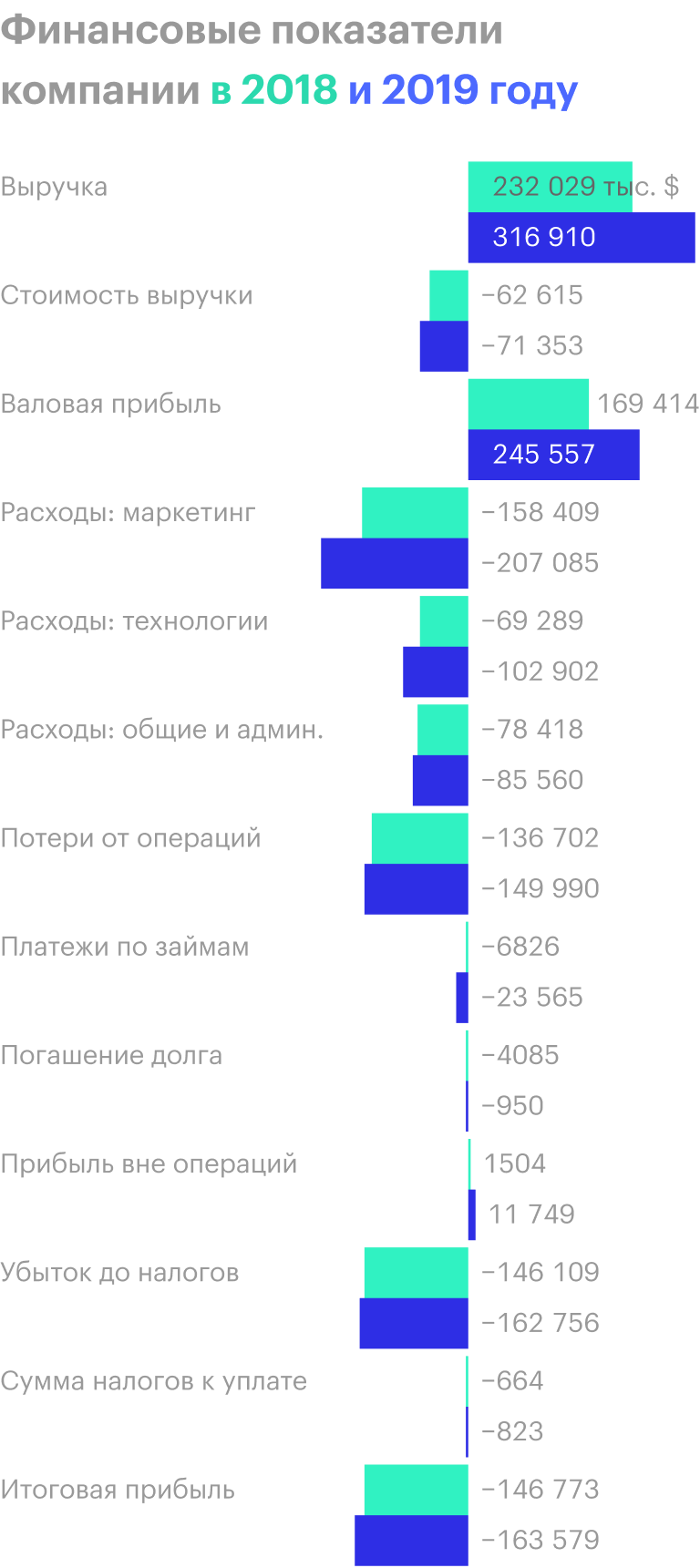 Источник: годовой отчет компании, стр. 79 (81)