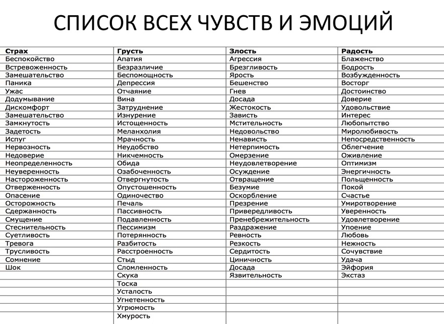 Гештальттерапевт чаще всего спрашивает, что вы сейчас чувствуете. На столе перед клиентом может лежать такая подсказка