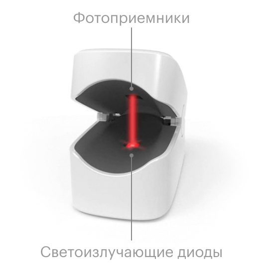 На одном конце прищепки — светоизлучающие диоды, а на другом — датчик-фотоприемник, который улавливает этот свет