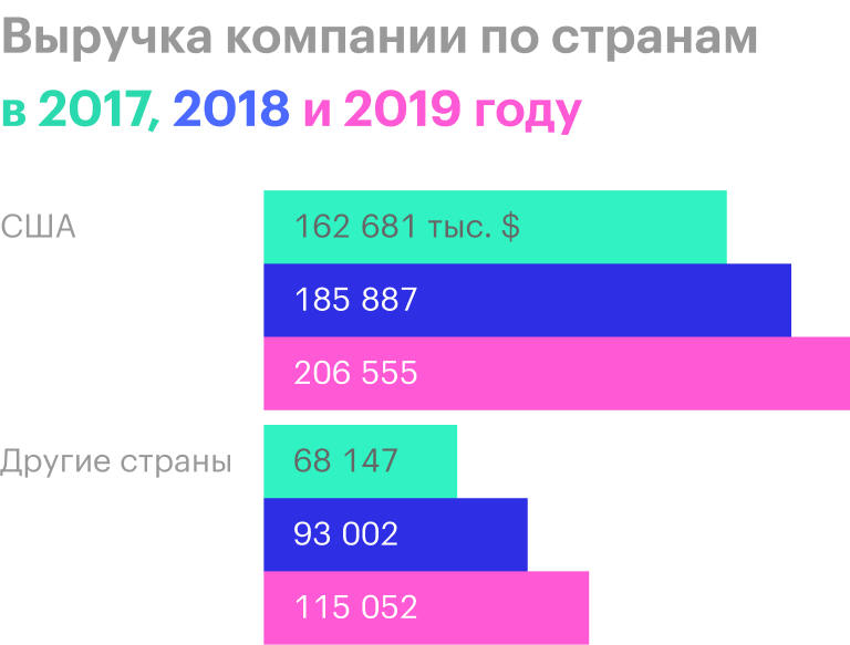 Источник: годовой отчет компании, стр. 85 (86)